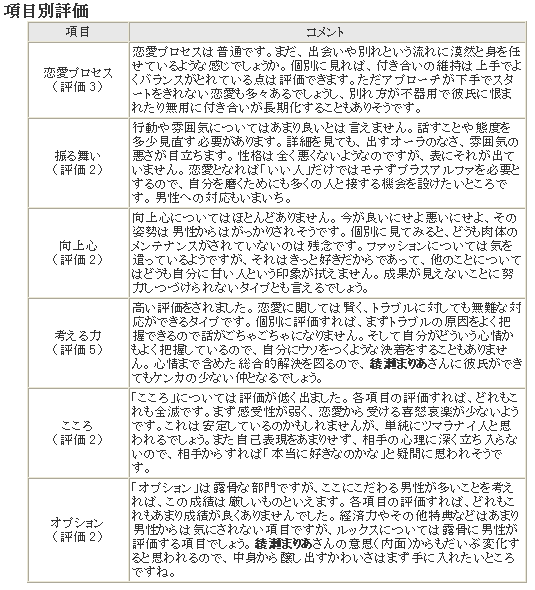恋愛成績表・3