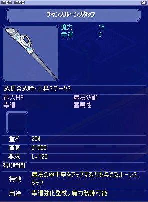 チャンスルーンスタッフ